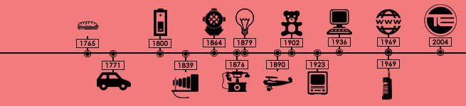 l'Histoire de TECH-EVENT